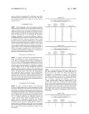 Method For Diagnosing Irritable Bowel Syndrome and Monitoring Inflammatory Bowel Disease diagram and image