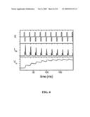 ION CHANNEL ASSAY METHODS diagram and image