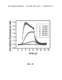 ION CHANNEL ASSAY METHODS diagram and image