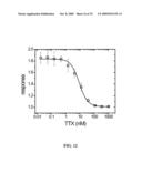 ION CHANNEL ASSAY METHODS diagram and image