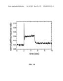 ION CHANNEL ASSAY METHODS diagram and image