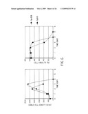 Mammalian Cell Lines for Increasing Longevity and Protein Yield from a Cell Culture diagram and image