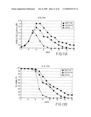 Mammalian Cell Lines for Increasing Longevity and Protein Yield from a Cell Culture diagram and image