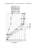 Mammalian Cell Lines for Increasing Longevity and Protein Yield from a Cell Culture diagram and image