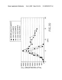 Mammalian Cell Lines for Increasing Longevity and Protein Yield from a Cell Culture diagram and image