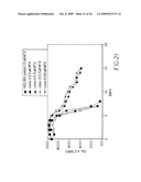 Mammalian Cell Lines for Increasing Longevity and Protein Yield from a Cell Culture diagram and image