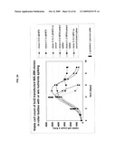 Mammalian Cell Lines for Increasing Longevity and Protein Yield from a Cell Culture diagram and image