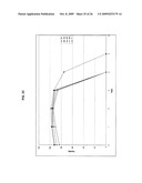 Mammalian Cell Lines for Increasing Longevity and Protein Yield from a Cell Culture diagram and image