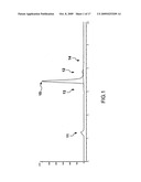 Method of obtaining BZM purity, quantity of [123I]IBZM labeled ligand and quantity of BZM free ligand diagram and image