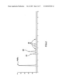 Method of obtaining BZM purity, quantity of [123I]IBZM labeled ligand and quantity of BZM free ligand diagram and image