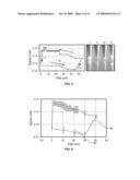 Delivery and Sensing of Metered Amounts of Liquid Materials diagram and image