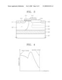 METHODS OF FABRICATING LATERAL DMOS TRANSISTORS INCLUDING RETROGRADE REGIONS THEREIN diagram and image