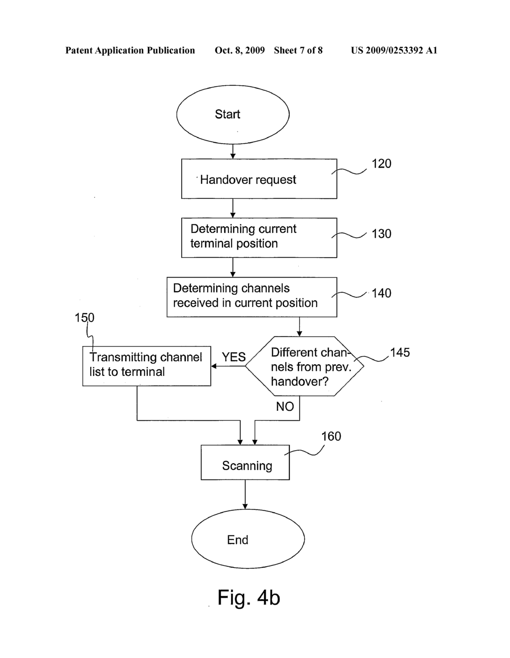 Method for the optimization of channel scanning function in a telecommunication network for mobile terminals - diagram, schematic, and image 08