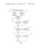 AUTOMATIC CHANGING MODE OF A COMMUNICATION DEVICE diagram and image