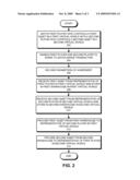 EXCHANGING ASSETS BETWEEN ON-LINE VIRTUAL WORLDS diagram and image