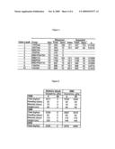 WHEAT PLANTS HAVING INCREASED RESISTANCE TO IMIDAZOLINONE HERBICIDES diagram and image