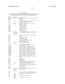 Identification of Genetic Polymorphic Variants Associated With Somatosensory Disorders and Methods of Using the Same diagram and image