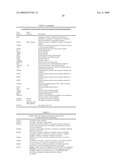 Identification of Genetic Polymorphic Variants Associated With Somatosensory Disorders and Methods of Using the Same diagram and image