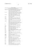 Identification of Genetic Polymorphic Variants Associated With Somatosensory Disorders and Methods of Using the Same diagram and image