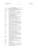 Identification of Genetic Polymorphic Variants Associated With Somatosensory Disorders and Methods of Using the Same diagram and image