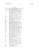 Identification of Genetic Polymorphic Variants Associated With Somatosensory Disorders and Methods of Using the Same diagram and image