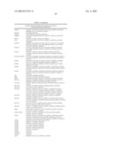 Identification of Genetic Polymorphic Variants Associated With Somatosensory Disorders and Methods of Using the Same diagram and image