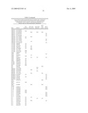 Identification of Genetic Polymorphic Variants Associated With Somatosensory Disorders and Methods of Using the Same diagram and image