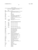 Identification of Genetic Polymorphic Variants Associated With Somatosensory Disorders and Methods of Using the Same diagram and image