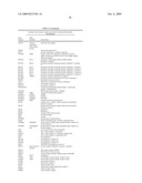 Identification of Genetic Polymorphic Variants Associated With Somatosensory Disorders and Methods of Using the Same diagram and image