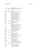 Identification of Genetic Polymorphic Variants Associated With Somatosensory Disorders and Methods of Using the Same diagram and image