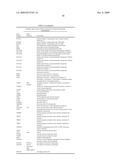 Identification of Genetic Polymorphic Variants Associated With Somatosensory Disorders and Methods of Using the Same diagram and image