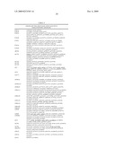 Identification of Genetic Polymorphic Variants Associated With Somatosensory Disorders and Methods of Using the Same diagram and image