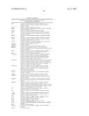 Identification of Genetic Polymorphic Variants Associated With Somatosensory Disorders and Methods of Using the Same diagram and image