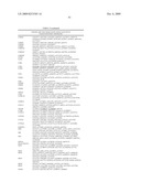 Identification of Genetic Polymorphic Variants Associated With Somatosensory Disorders and Methods of Using the Same diagram and image