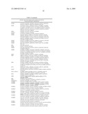 Identification of Genetic Polymorphic Variants Associated With Somatosensory Disorders and Methods of Using the Same diagram and image