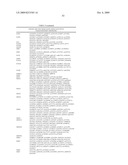 Identification of Genetic Polymorphic Variants Associated With Somatosensory Disorders and Methods of Using the Same diagram and image