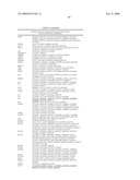 Identification of Genetic Polymorphic Variants Associated With Somatosensory Disorders and Methods of Using the Same diagram and image