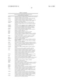 Identification of Genetic Polymorphic Variants Associated With Somatosensory Disorders and Methods of Using the Same diagram and image