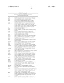 Identification of Genetic Polymorphic Variants Associated With Somatosensory Disorders and Methods of Using the Same diagram and image