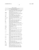 Identification of Genetic Polymorphic Variants Associated With Somatosensory Disorders and Methods of Using the Same diagram and image