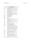 Identification of Genetic Polymorphic Variants Associated With Somatosensory Disorders and Methods of Using the Same diagram and image