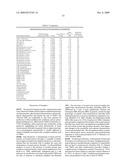 Identification of Genetic Polymorphic Variants Associated With Somatosensory Disorders and Methods of Using the Same diagram and image