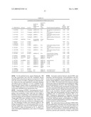 Identification of Genetic Polymorphic Variants Associated With Somatosensory Disorders and Methods of Using the Same diagram and image