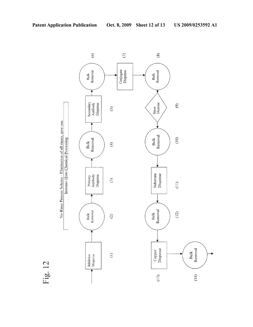 METHOD AND APPARATUS FOR TREATING A BIOLOGICAL SAMPLE WITH A LIQUID REAGENT - diagram, schematic, and image 13
