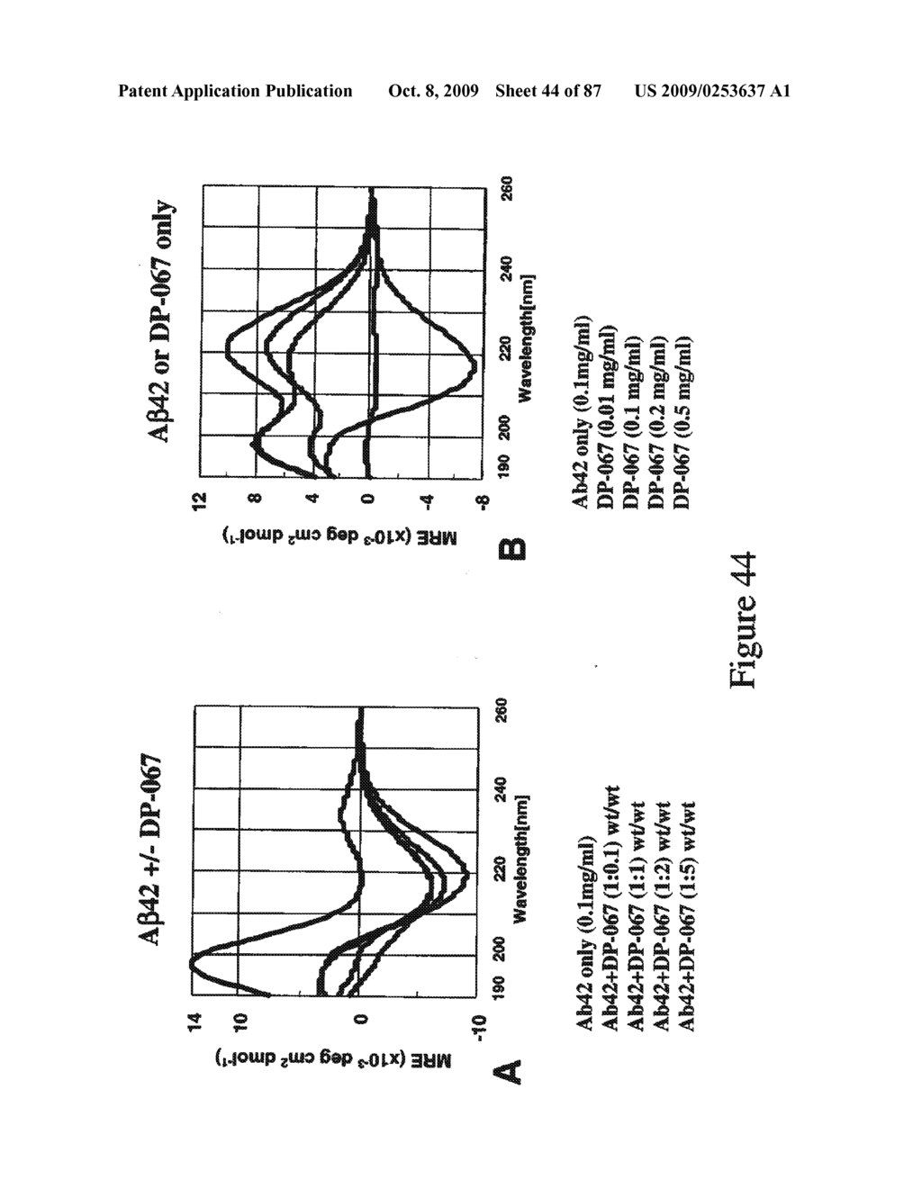 SMALL PEPTIDES FOR THE TREATMENT OF ALZHEIMER'S DISEASE AND OTHER BETA-AMYLOID PROTEIN DISORDERS - diagram, schematic, and image 45