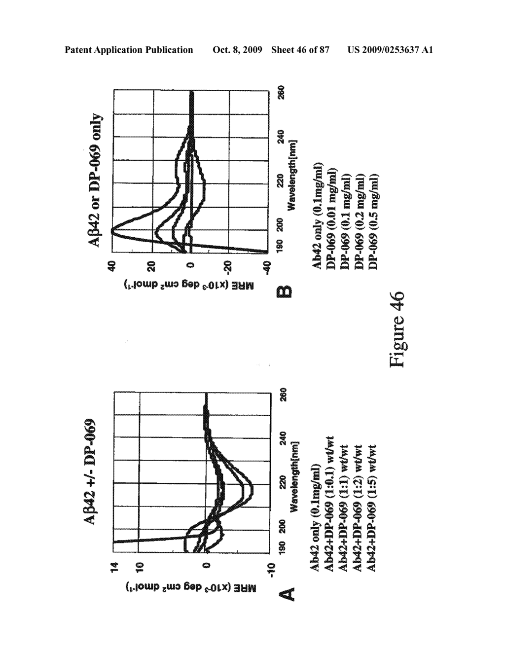 SMALL PEPTIDES FOR THE TREATMENT OF ALZHEIMER'S DISEASE AND OTHER BETA-AMYLOID PROTEIN DISORDERS - diagram, schematic, and image 47