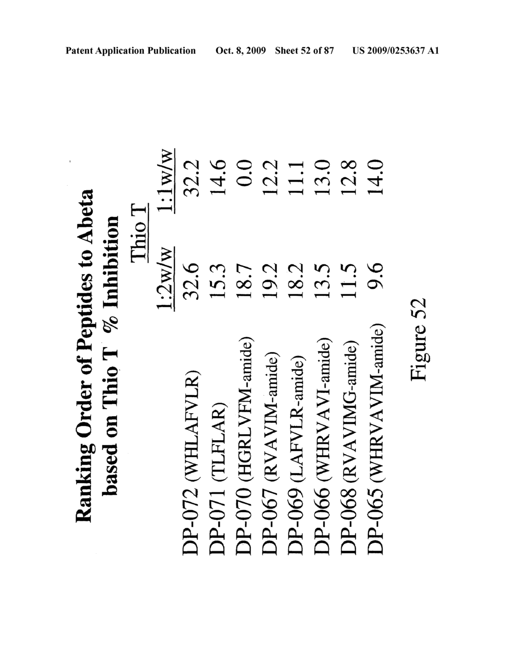 SMALL PEPTIDES FOR THE TREATMENT OF ALZHEIMER'S DISEASE AND OTHER BETA-AMYLOID PROTEIN DISORDERS - diagram, schematic, and image 53