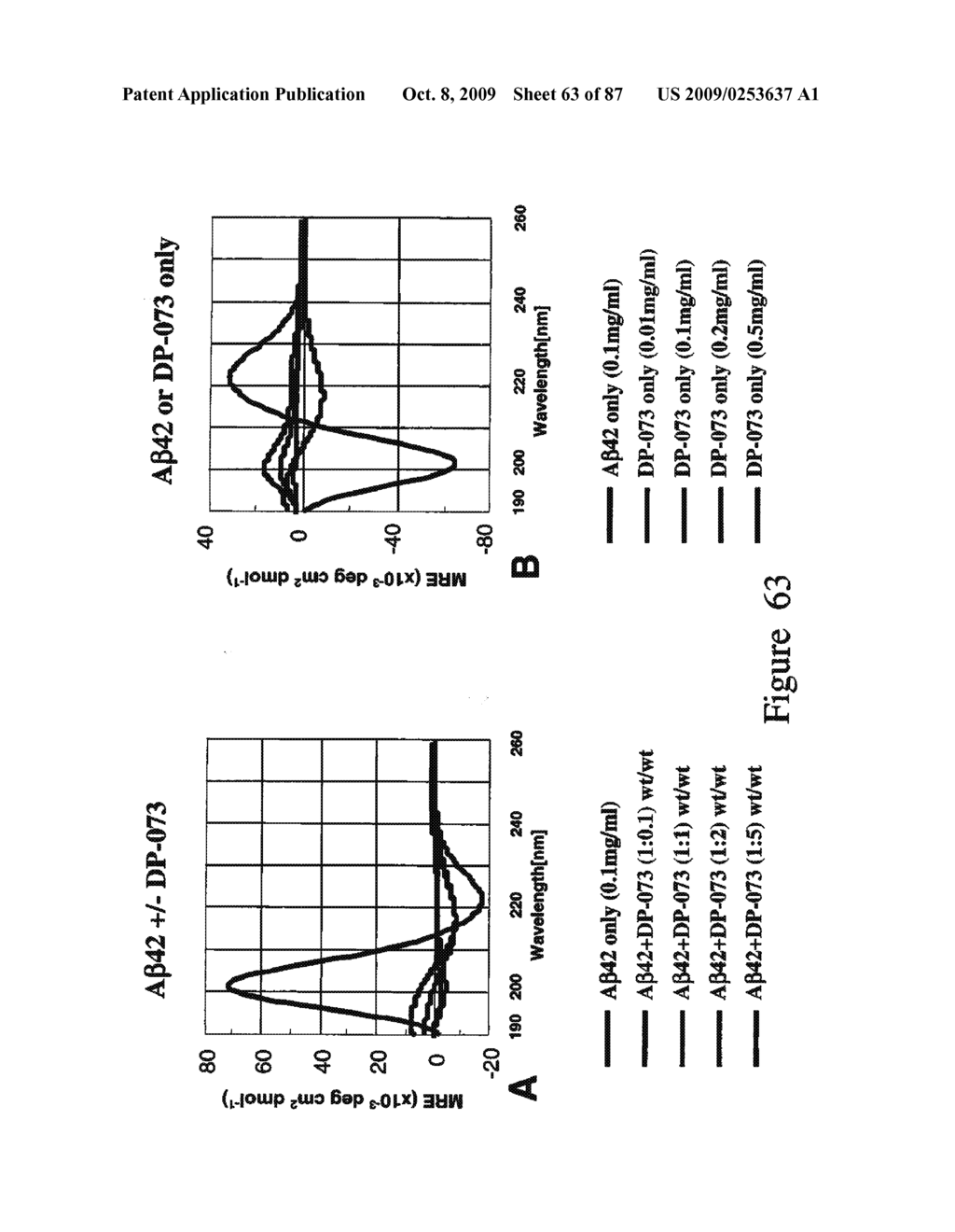 SMALL PEPTIDES FOR THE TREATMENT OF ALZHEIMER'S DISEASE AND OTHER BETA-AMYLOID PROTEIN DISORDERS - diagram, schematic, and image 64