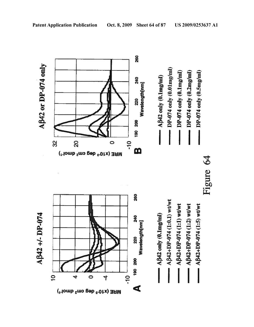 SMALL PEPTIDES FOR THE TREATMENT OF ALZHEIMER'S DISEASE AND OTHER BETA-AMYLOID PROTEIN DISORDERS - diagram, schematic, and image 65