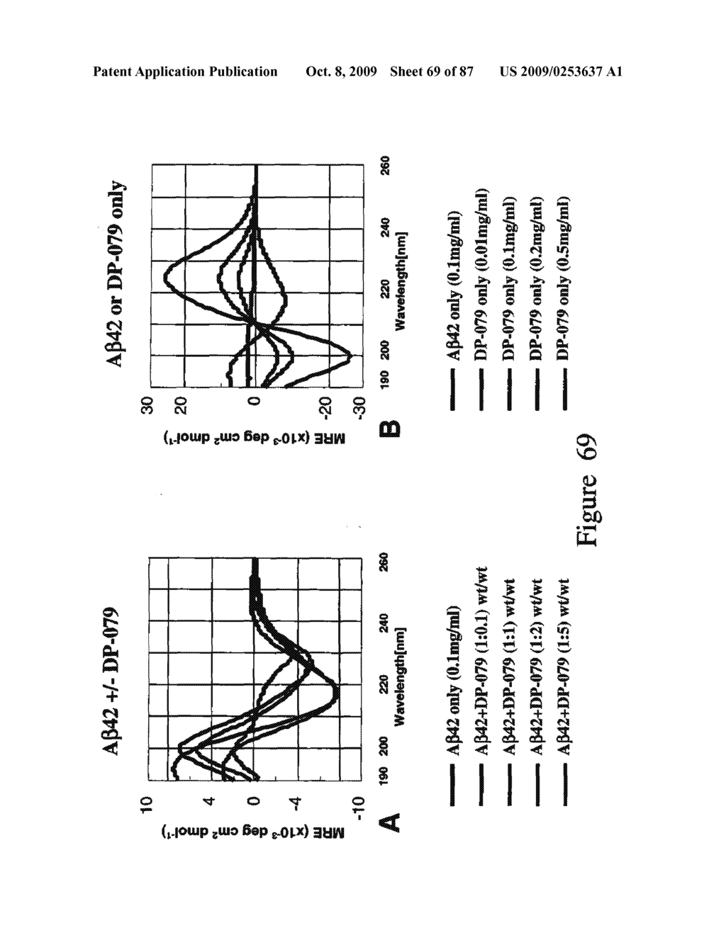 SMALL PEPTIDES FOR THE TREATMENT OF ALZHEIMER'S DISEASE AND OTHER BETA-AMYLOID PROTEIN DISORDERS - diagram, schematic, and image 70